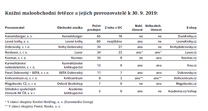 /media/11061/kniznimaloobchodniretezce