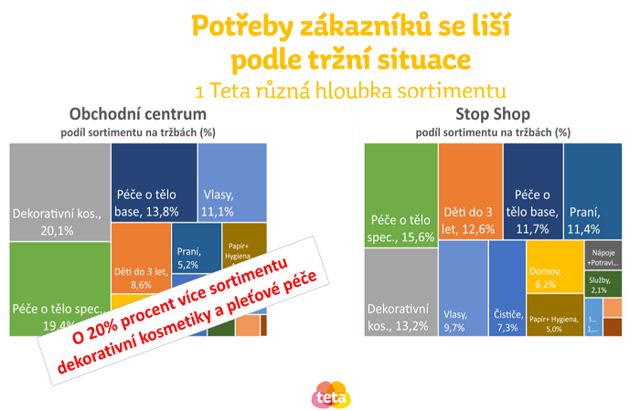 /media/11822/rs_centra_teta_drogerie