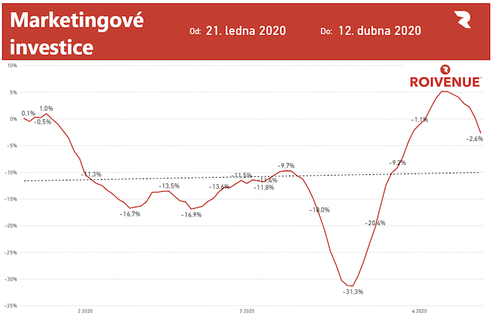 /media/12515/roivenue_marketingoveinvestice