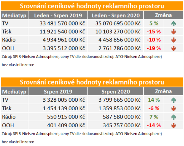 /media/14148/investice_srpen