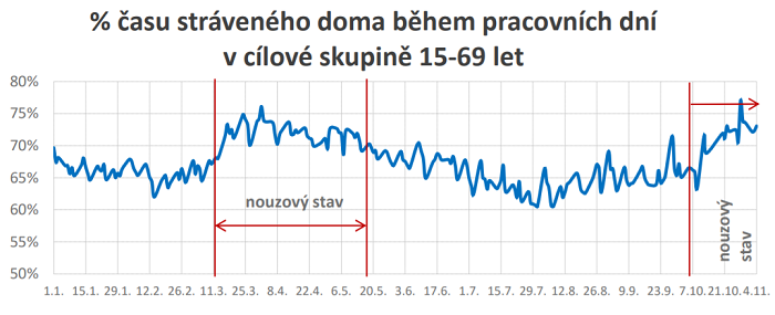 /media/14725/erouska_zmena-mobility
