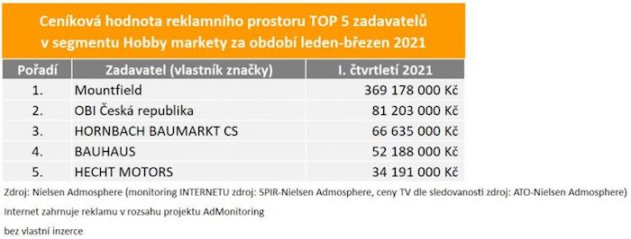 /media/16977/top-5-zadavatelu-hobby-markety-768x292