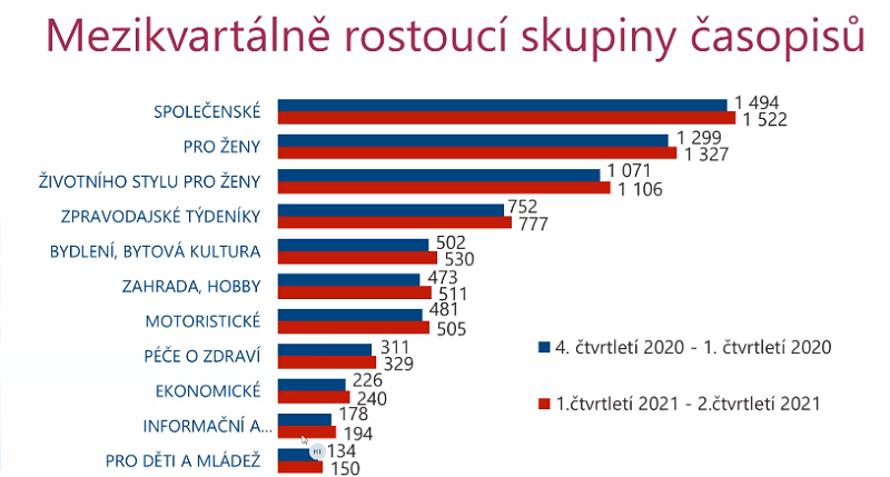 /media/17844/mp_cetnost-casopisu