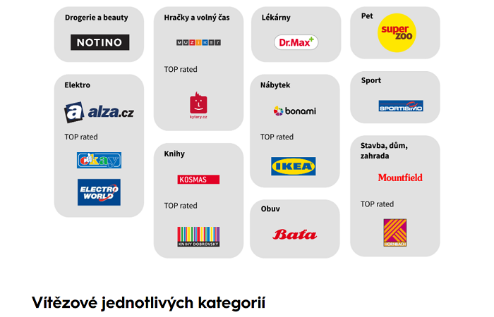 /media/18358/shopsys_omnichannel_2_kategorie