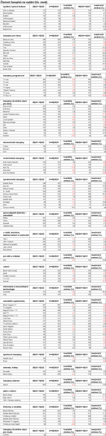 /media/21022/casopisy_cetnost-1q