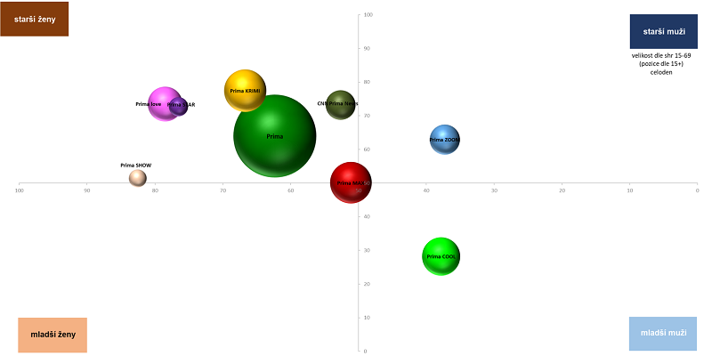 /media/22356/tematicke-stanice-prima