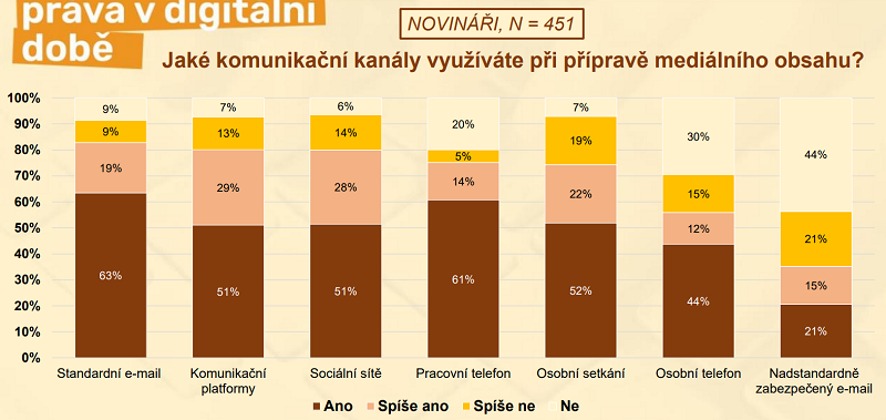 /media/22758/novinari_vyzkum