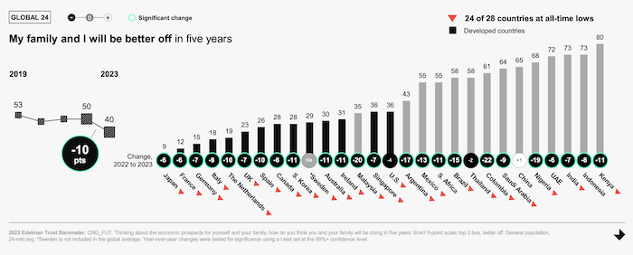 /media/23691/edelman_economicoptimism