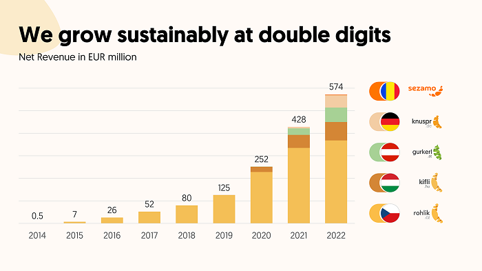 /media/23693/rohlik-group-net-revenue