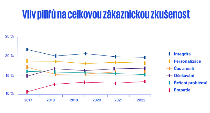 /media/24363/kpmg_zakaznicka-zkusenost