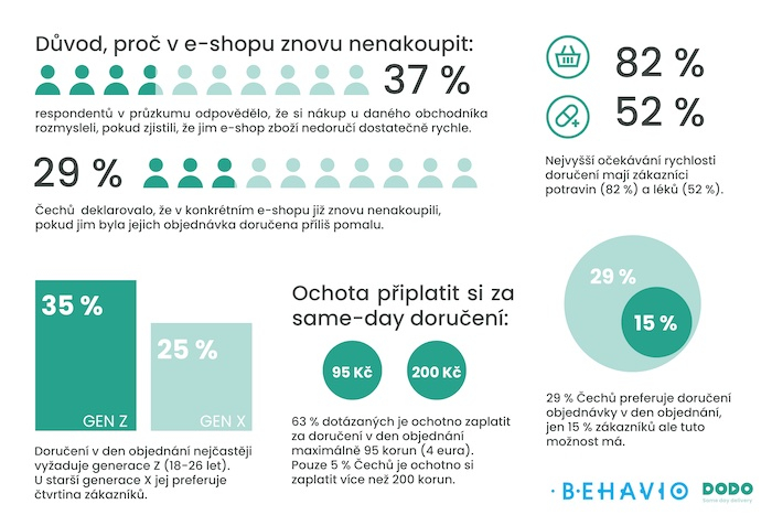 /media/25326/dood_infografika_cz