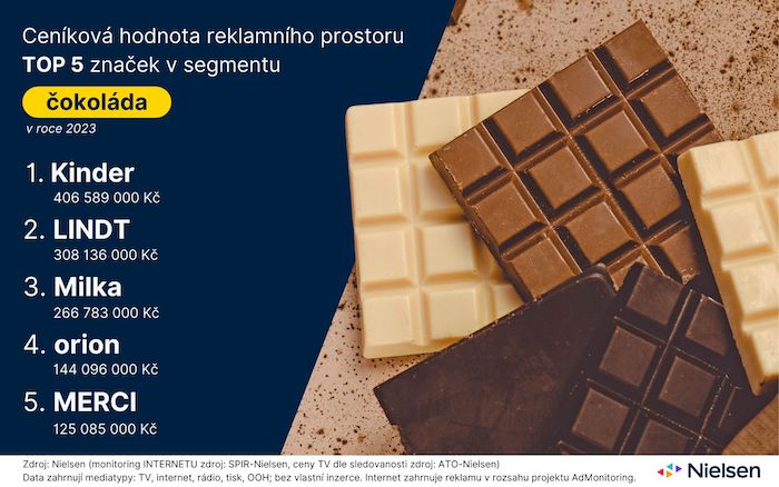 /media/4zdccz4b/cokolada-monitoring-reklamy