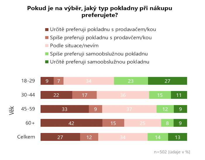 /media/11zn0daj/stemmark_samoobsluznepokladny_vek