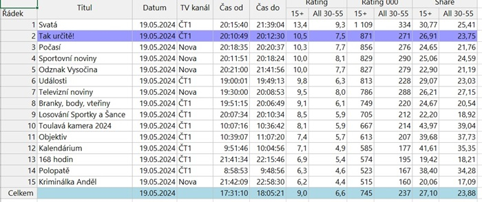 /media/awdlay25/tak-urcite_19-května-002