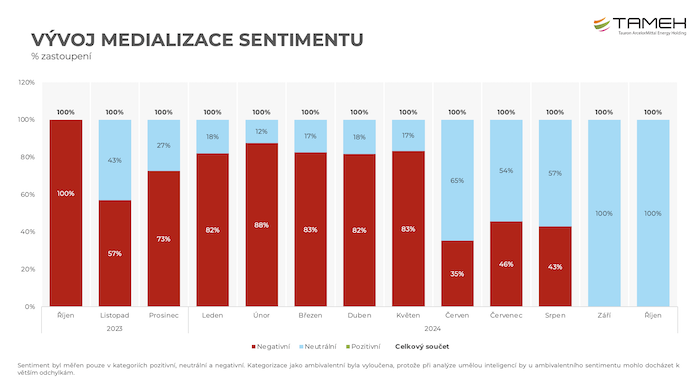 /media/flse2o1o/tameh_vyvojmedializacesentimentu