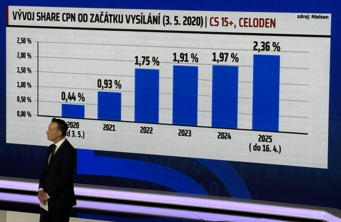 /media/yewfzi0o/cnn-prima-news