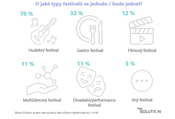 /media/elap2iez/festivaly_druhy