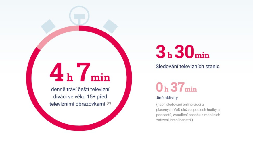 Atmedia infografika
