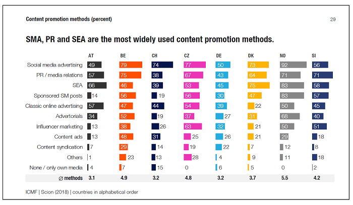 /media/7010/icmf_promotionmethods