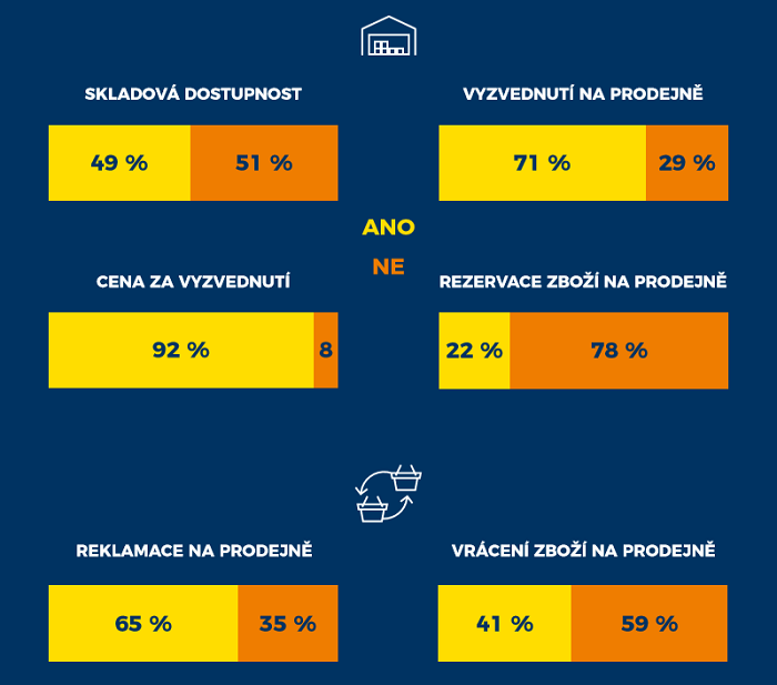 /media/7314/acomware_skladova_dostupnost_studie
