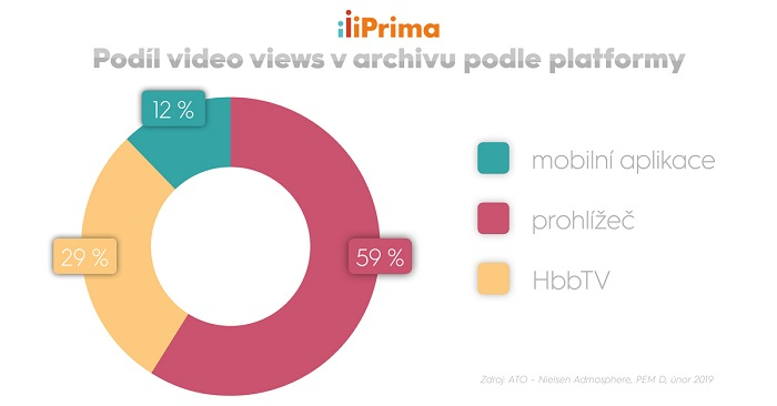 /media/7651/prima-online_videoarchiv