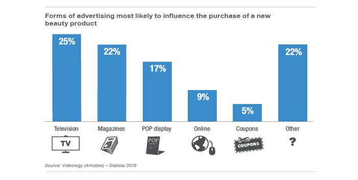 /media/9987/storedits_influencepurchase