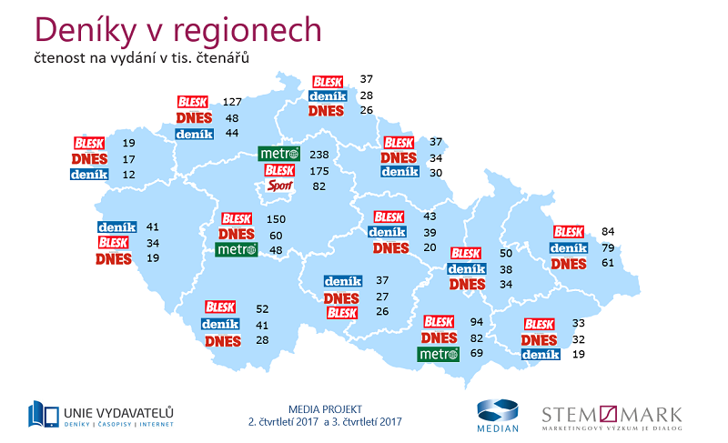 /media/1871/deniky-v-regionech