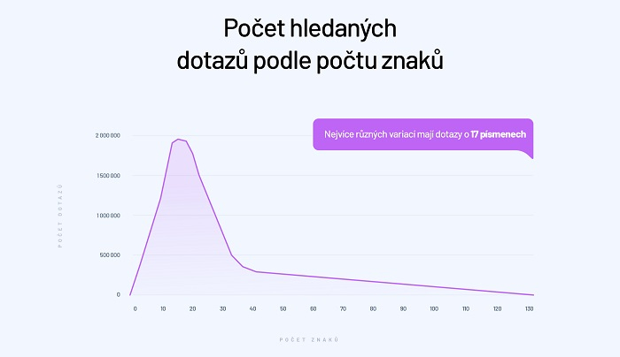 /media/11918/dotazy_podle_poctu_znaku