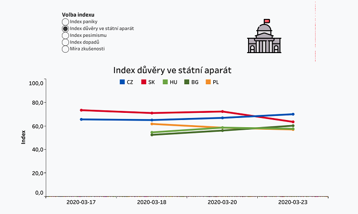 /media/12221/index-důvěry-ve-státní-aparát