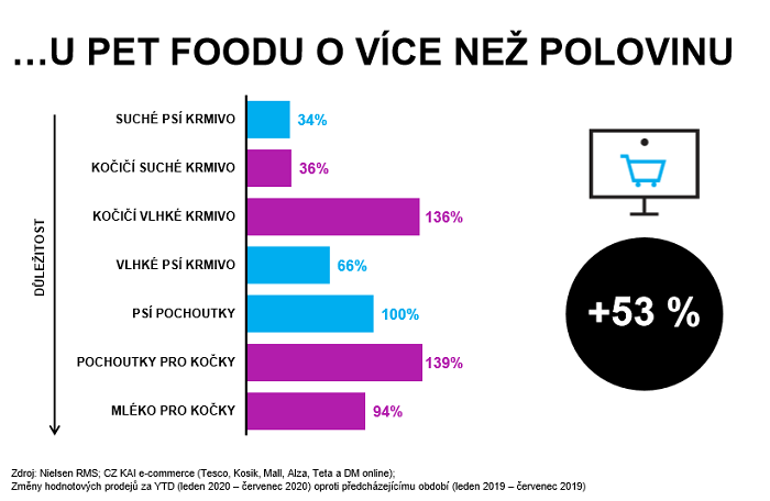 /media/14172/pet_online_nielsen