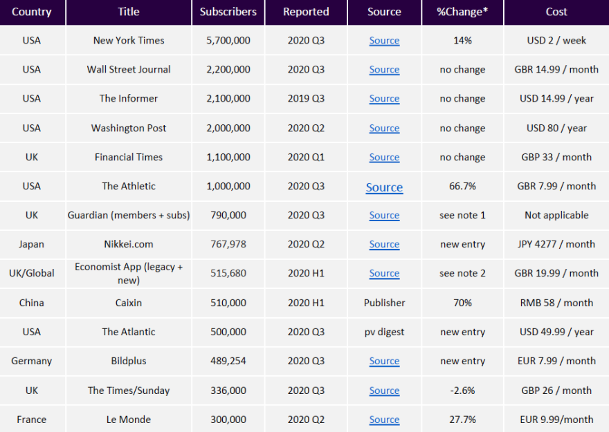 /media/14572/fipp_digitalsubsription
