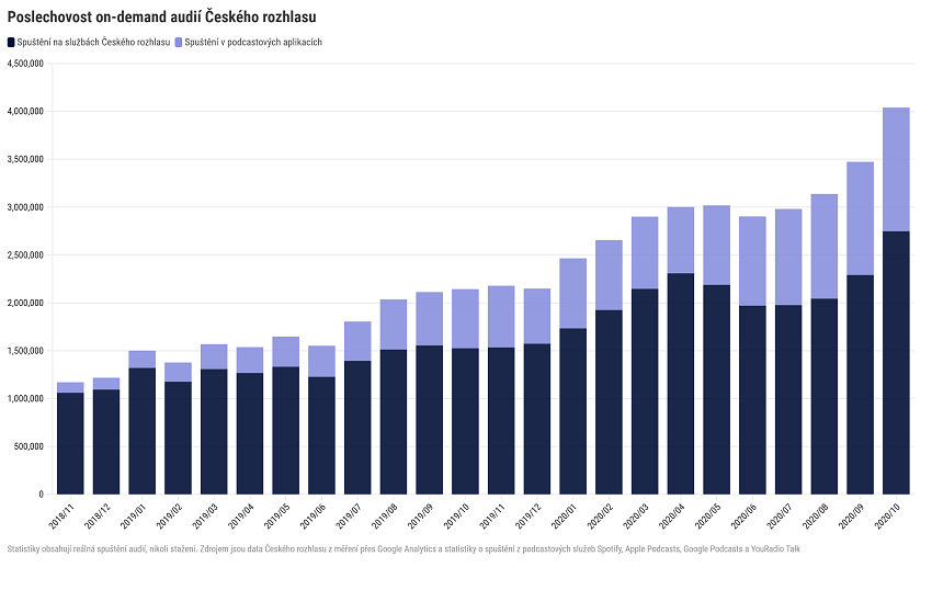 /media/14748/cro-ondemand-graf