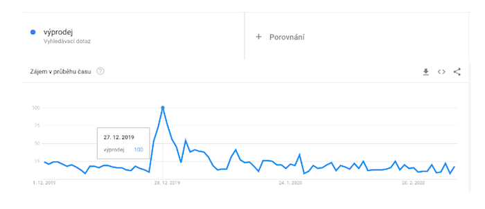 /media/15241/googletrends
