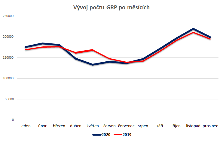 /media/15395/grp-po-mesicich