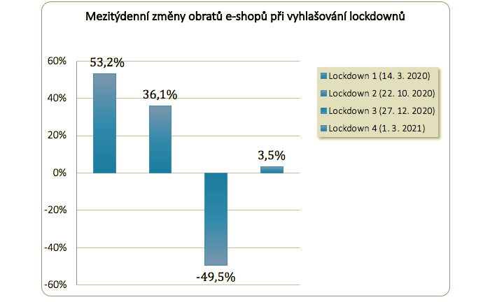 /media/16046/shopsys_mezitydennizmenyobratueshopu