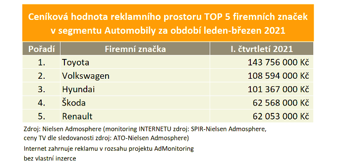 /media/16564/adintel_2021_q1_automotive