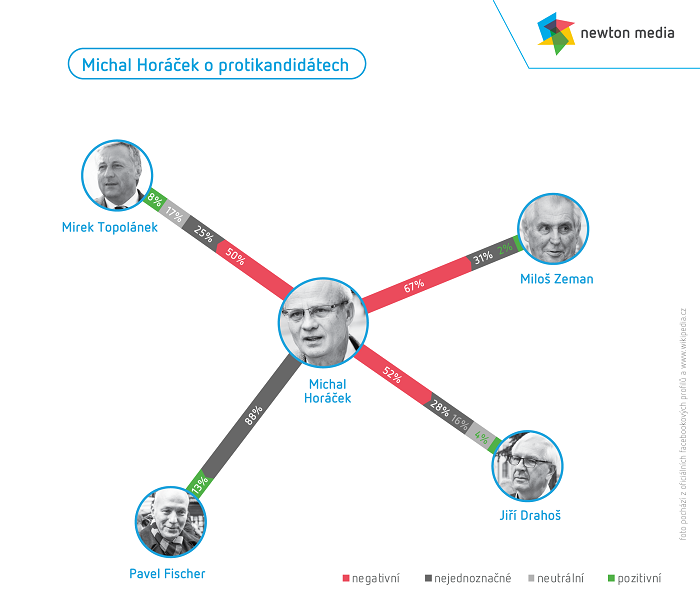 /media/2606/michal-horáček-o-protikandidátech