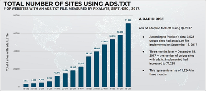 /media/2654/totalnumberofsites_pixalate-com