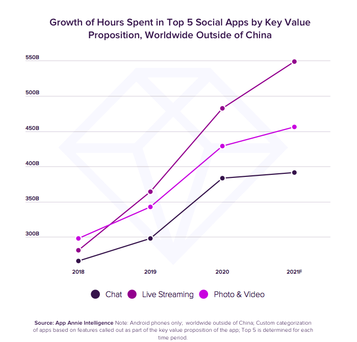 /media/18124/appannie_livestreaming