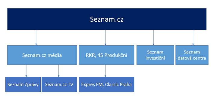 /media/19337/seznam_firmy