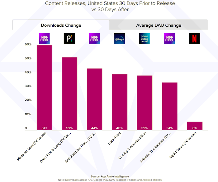 /media/19557/appannie_narustpodleobsahu