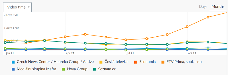 /media/19640/video_video-time_provozovatelé