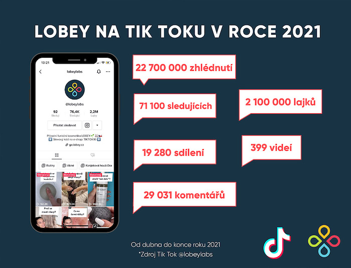 /media/19839/lobey_statistiky_interakce