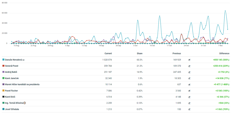 /media/22978/ig_prezidentske-volby-2
