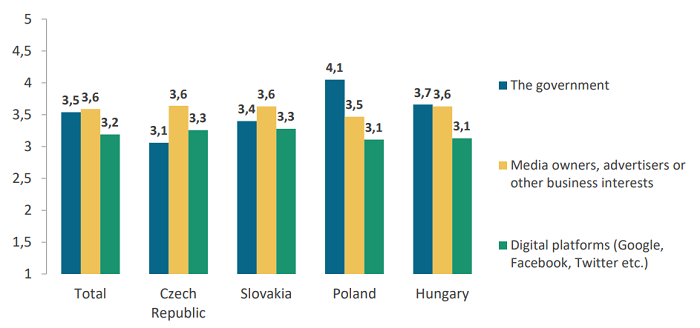 /media/24694/medialni-svoboda_hrozby