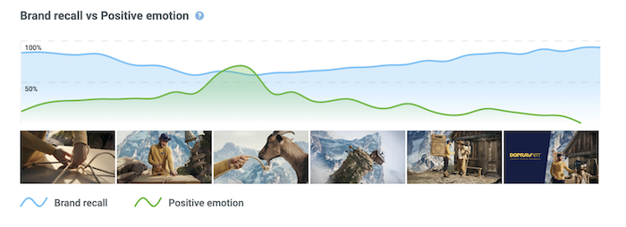 /media/25093/behavio_datart_brandrecall