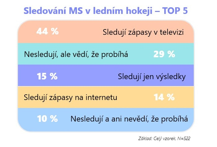 /media/ooobotkn/ms-hokej_jak-se-sleduji-zapasy