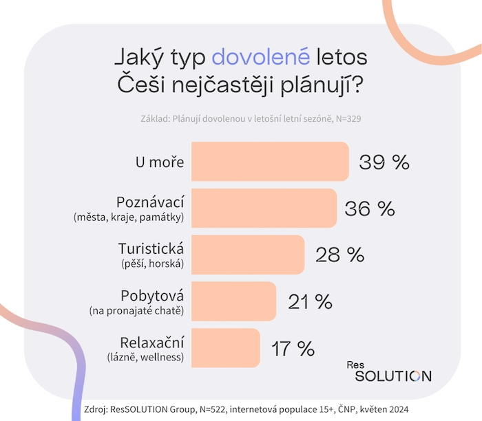 /media/e0ejkfpr/dovolena-graf-1