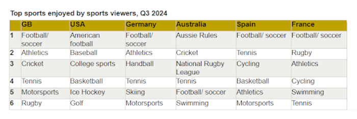 /media/bhfjt5yg/kantar_sport
