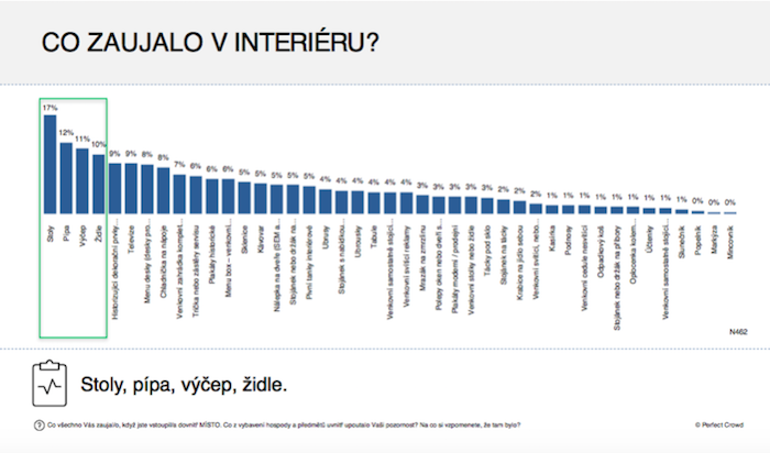 /media/4126/horeca_vyzkum_interier
